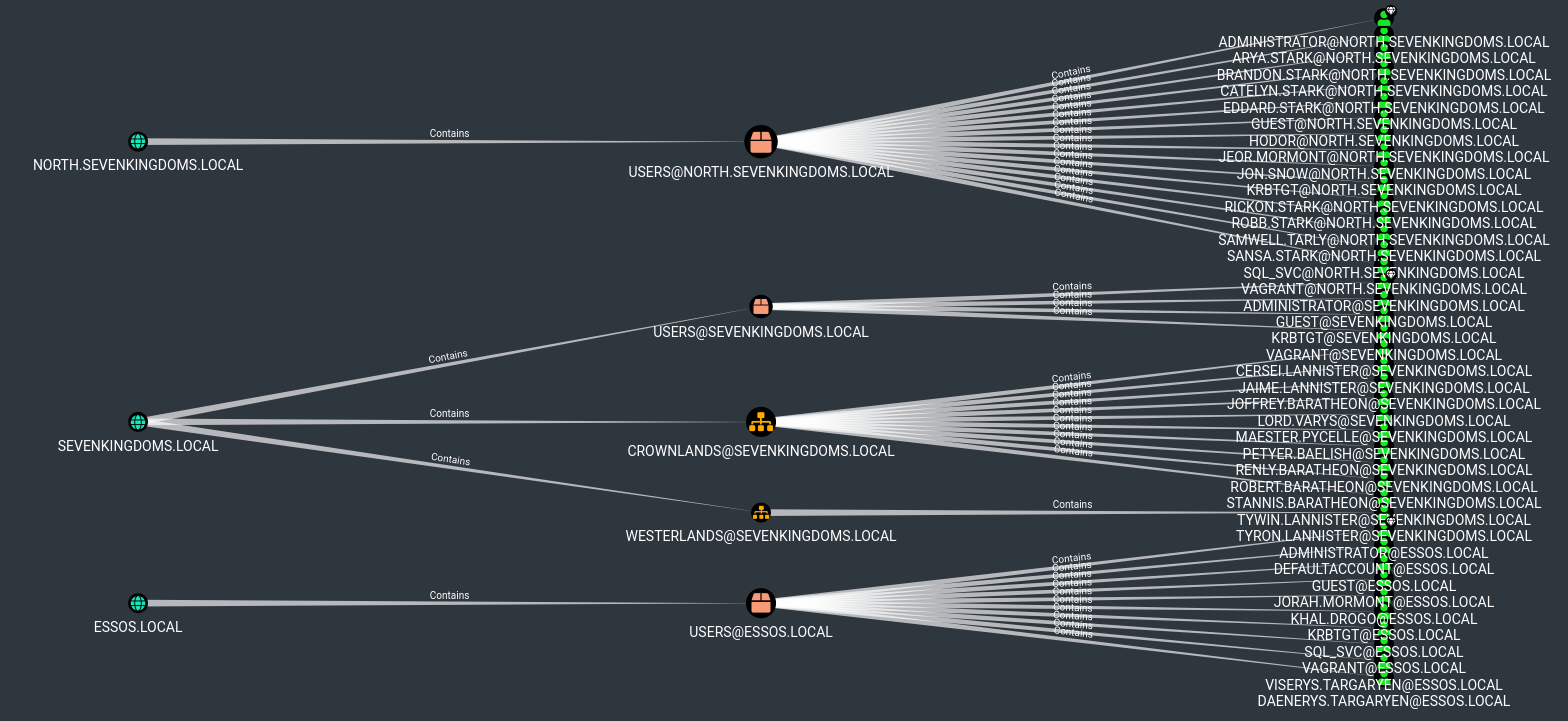 Chemin d'attaque BloodHound